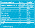 Батончик Protein Bar Milk Pro Coconut Flavor 60g